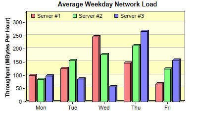 Python Side By Side Bar Chart