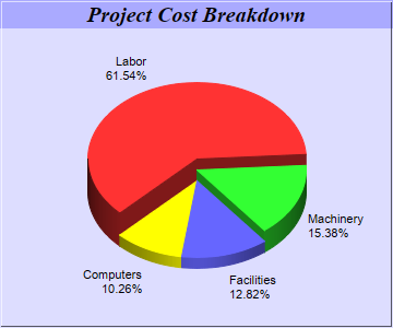 Python Pie Chart