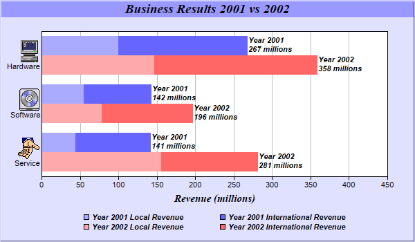 Two Stacked Bar Charts