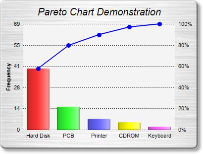 Pareto Chart Exercise