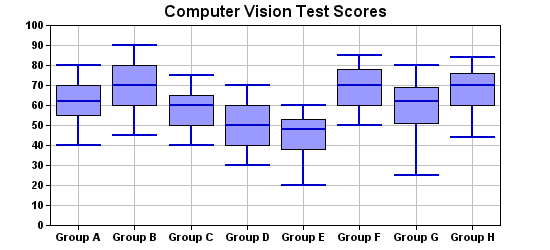 Chart With Boxes