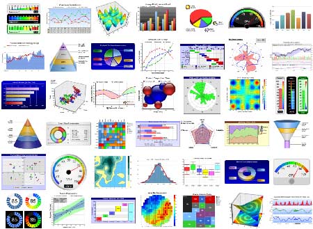 Net Charting Library