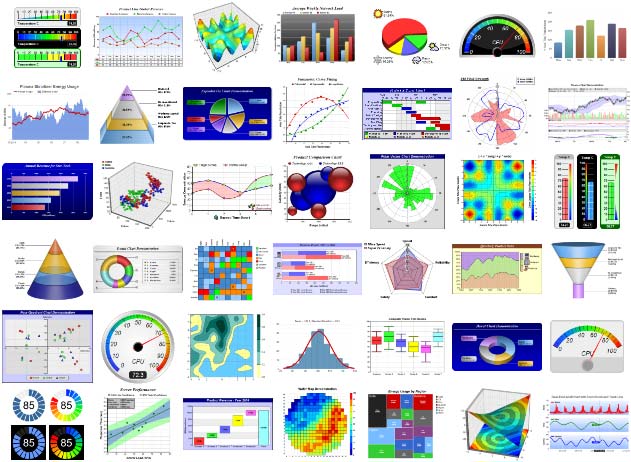 Net Charting Component