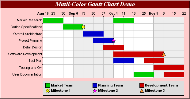 Completed Gantt Chart Example