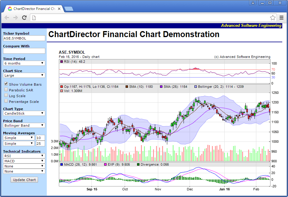 Java Interactive Chart