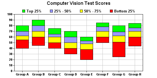 Box Chart