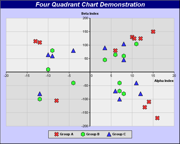 Bubble Chart With 4 Quadrants