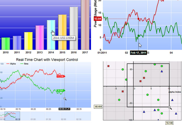 Java Interactive Chart