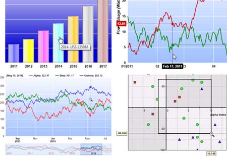 Clickable charts with pop-up tooltips and track cursors. Zoomable and scrollable 
			charts with viewport control.