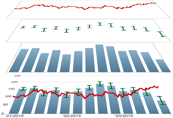 Java Interactive Chart