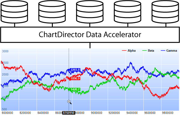 Real-time charts with up to 1 billion data points
