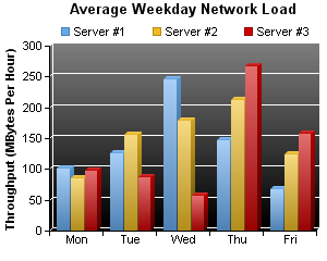 What Is A Multiple Bar Chart