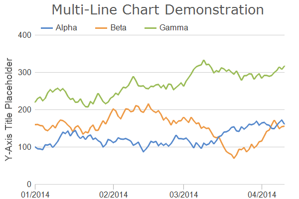 Line Chart Charts