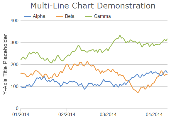 Chart Gallery