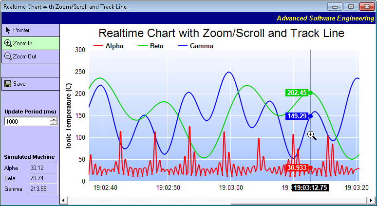 Windows Forms Chart