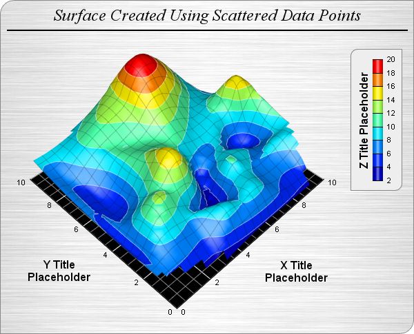 Surface Analysis Chart Explained