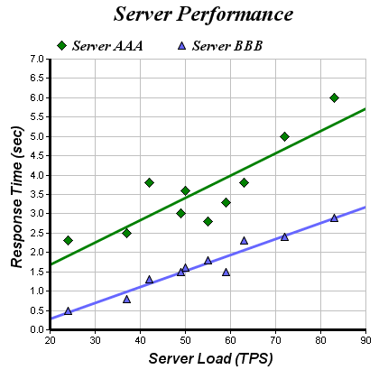 Chart Scatter