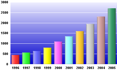 Chart Pictures