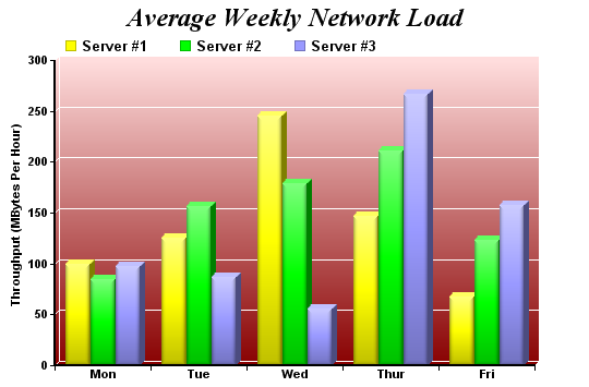 Use The Shape Chart To Color In The Bar Graph