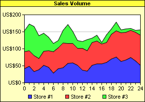 Area Chart