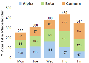 Multiple Data Labels On Bar Chart