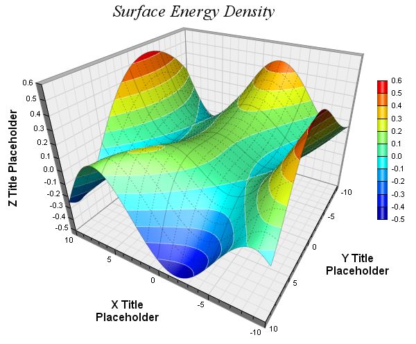 What Is A Surface Chart