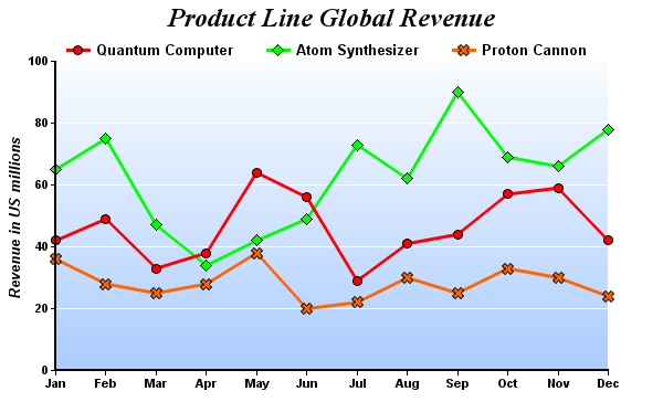 Line Chart Images