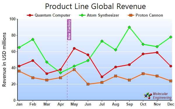 Chart Events