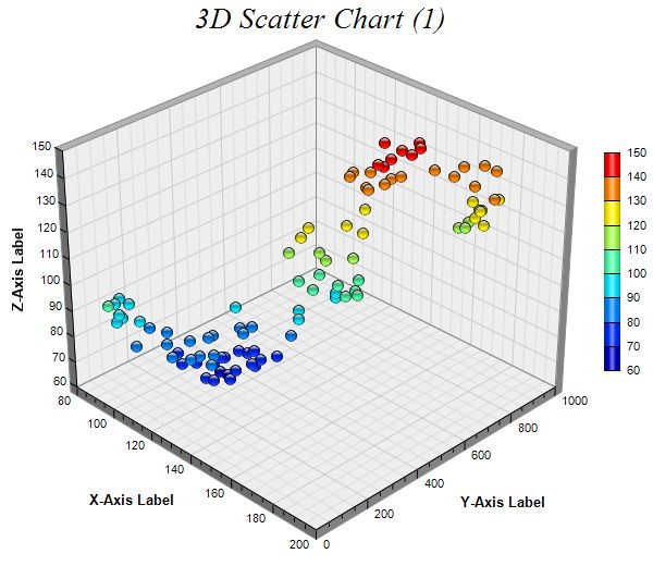 ChartDirector Chart Gallery - 3D Scatter Charts