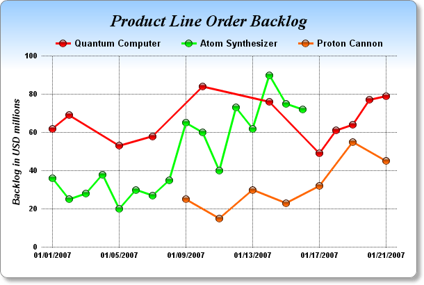 3d Line Chart