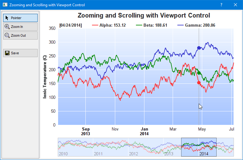 Qt Line Chart