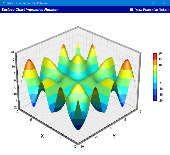 Interactive Surface Chart (C++ MFC/Qt and C# Windows Forms/WPF)