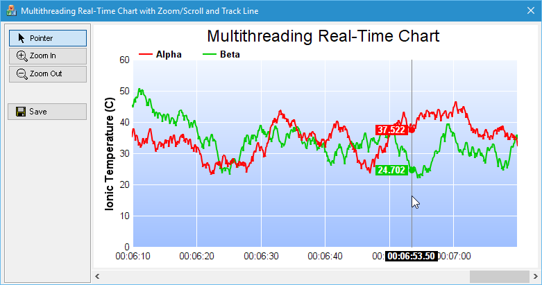 Line Chart In C Windows Application