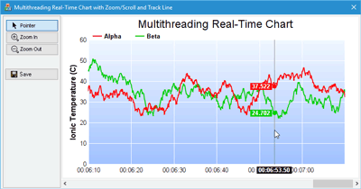 Mfc Chart Control