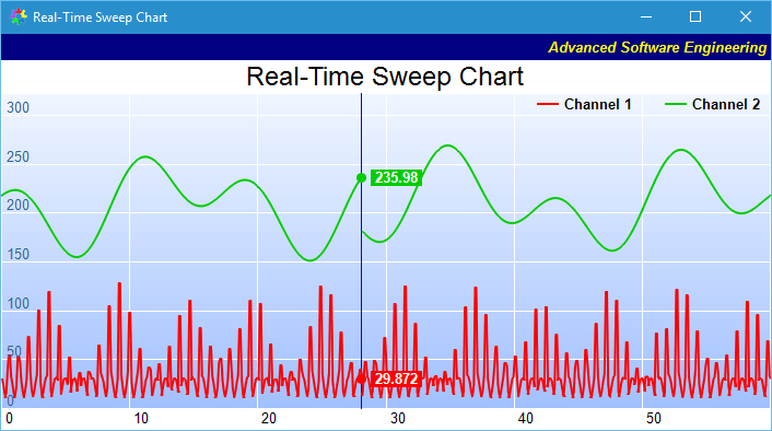 Time Chart Example